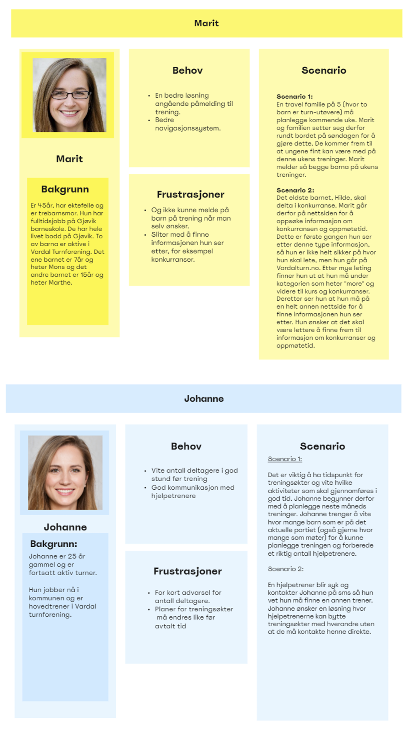 Personaene Marit og Johanne med bakgrunn, behov, frustrasjoner og scenrioer